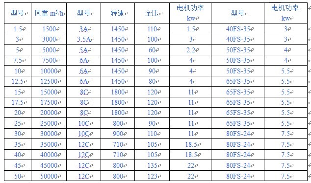 配件技術參數表（biǎo）