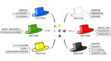 17c.com課堂：請戴上六頂思考帽去（qù）思考