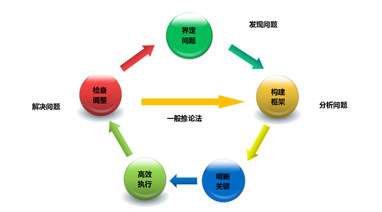 17c.com環保大講堂係（xì）列之《係統性思維（wéi）的構建》