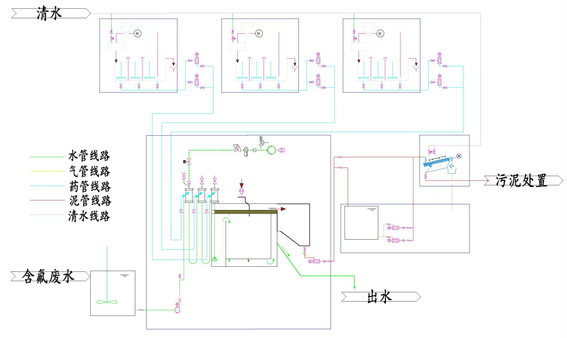 1748487940.png 气(qì)能(néng)超效(xiào)分离除氟工艺.png
