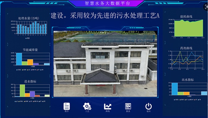 1752126145.jpg 南通海(hǎi)安某汙水廠智(zhì)慧水務示範工程.jpg