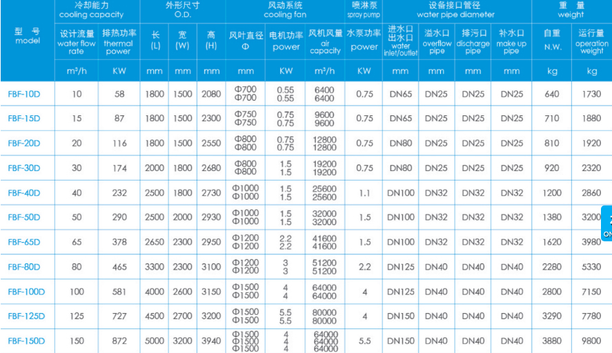 閉式冷卻塔技（jì）術（shù）參數