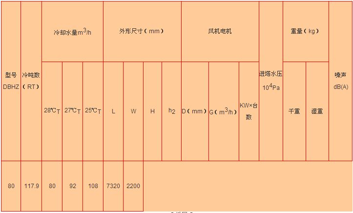 方形（xíng）橫流式冷（lěng）卻塔參數