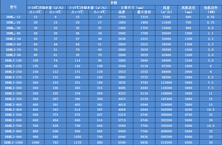 冷卻塔選型(xíng)參數圖