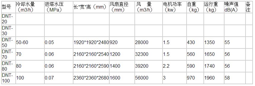 方形冷卻塔參數表