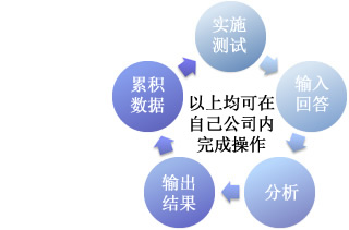 すべて自社內で運営可(kě)能