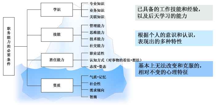 組織における適性(xìng)検査の重要性