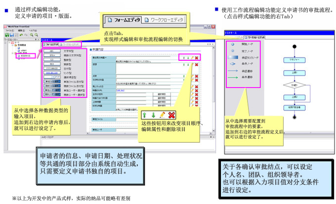 エディタ機能(néng)で、申請書、承認フローを簡単定義