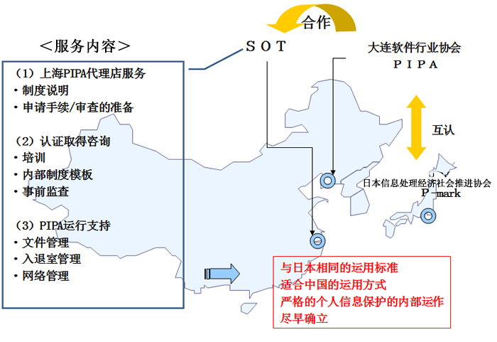 上海17c.com軟件有限(xiàn)公司(SOT)PIPAコンサルサービス