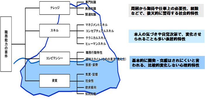 組織における適性(xìng)検査の重要性