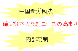 中國新労働法 確実な本人認証ニーズの高まり 內部統製