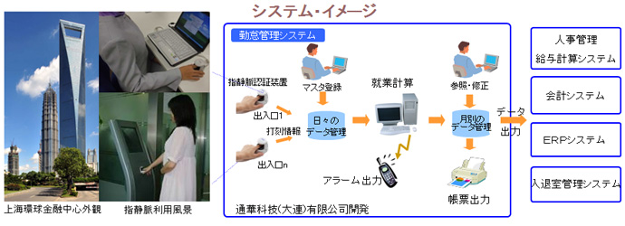 中國新労(láo)働法 確実な本人認証ニーズの高まり 內部統製