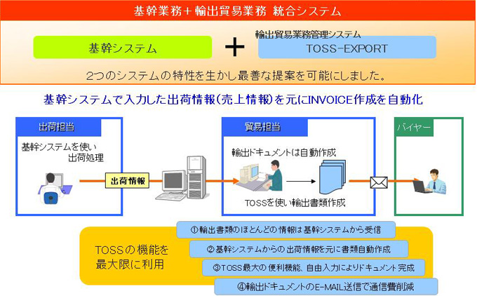 総合型業務パッケージTOSS