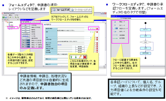 エディタ機能で、申請書(shū)、承認(rèn)フローを簡単定義