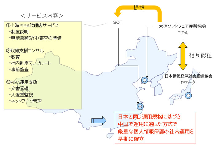 上海歐(ōu)計斯(sī)軟件有限公司(SOT)PIPAコンサルサービス